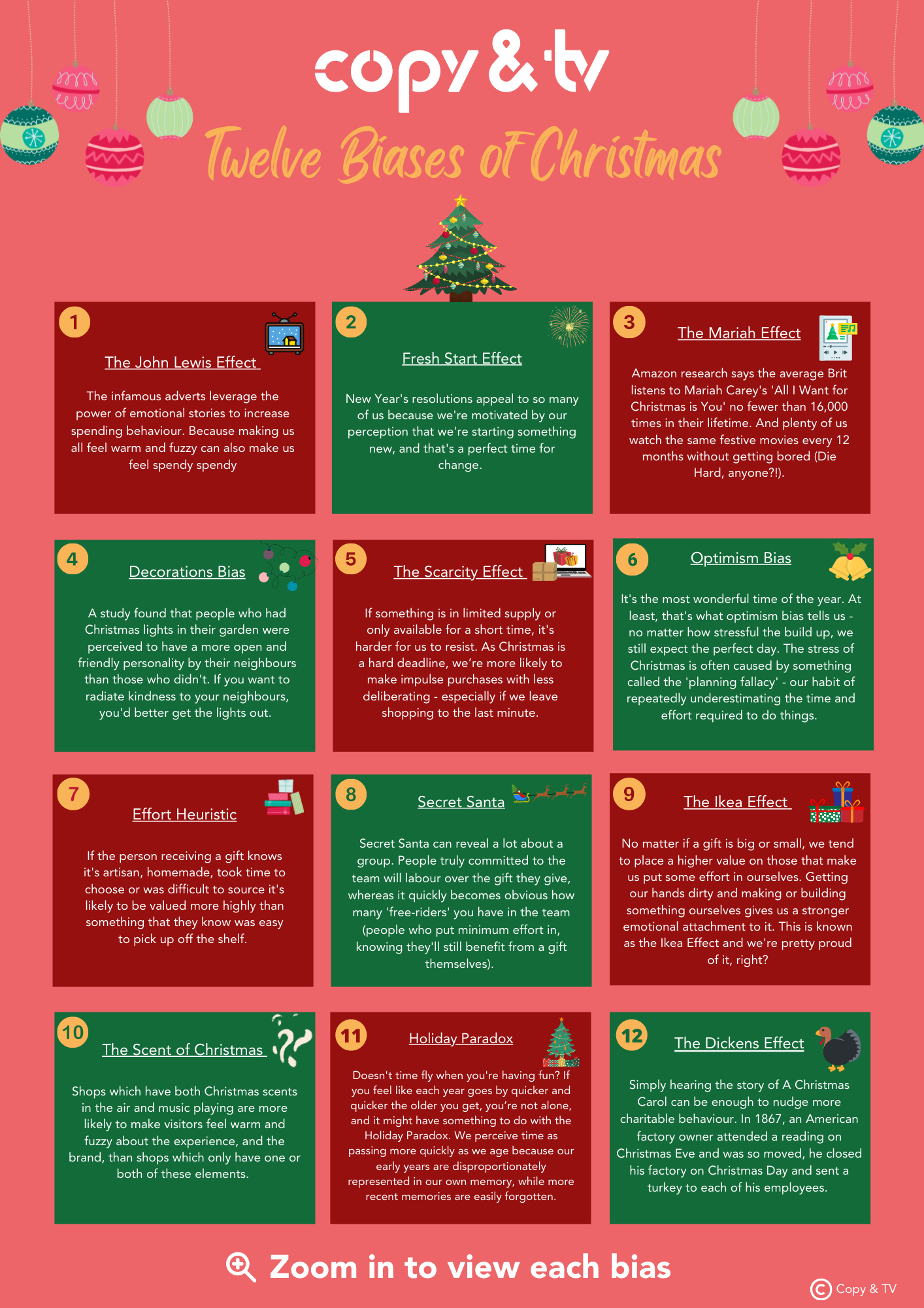 Twelve Biases of Christmas